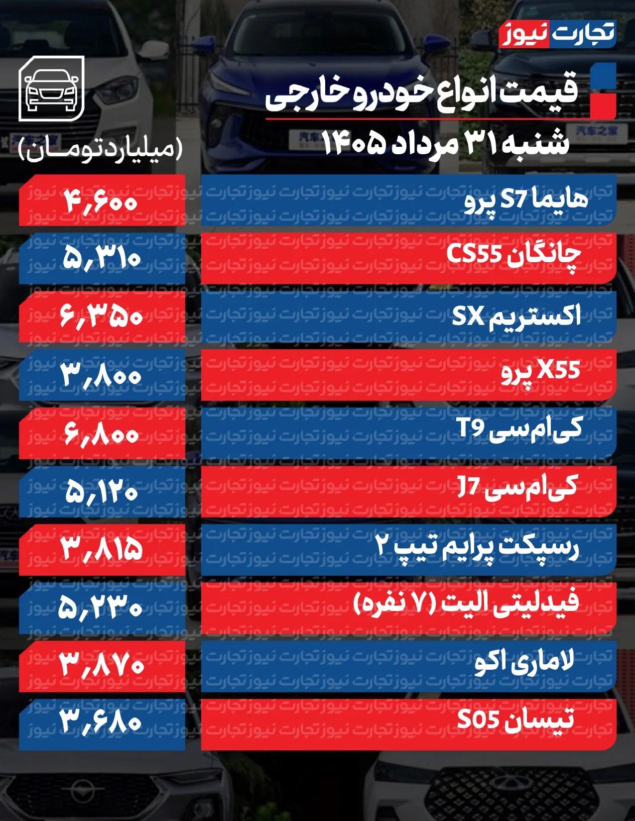 قیمت خودرو امروز ۳۱ مرداد ماه قیمت خودرو امروز ۳۱ مرداد ماه