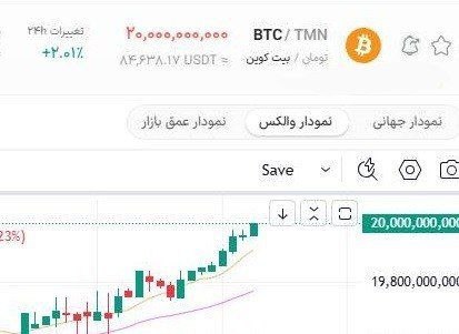 بیت‌کوین ۲۰ میلیارد تومان شد!