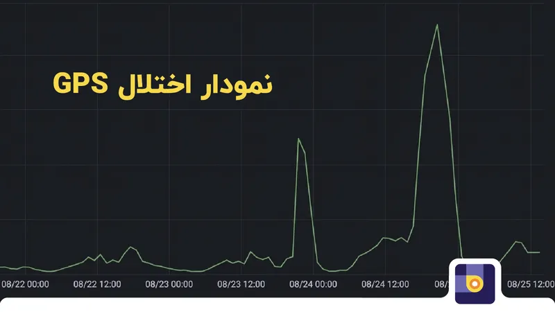 مسیریاب