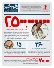 رقم خبر: آماری از خرید ارز مجازی در ایران