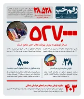افزایش صادرات ایران به پاکستان