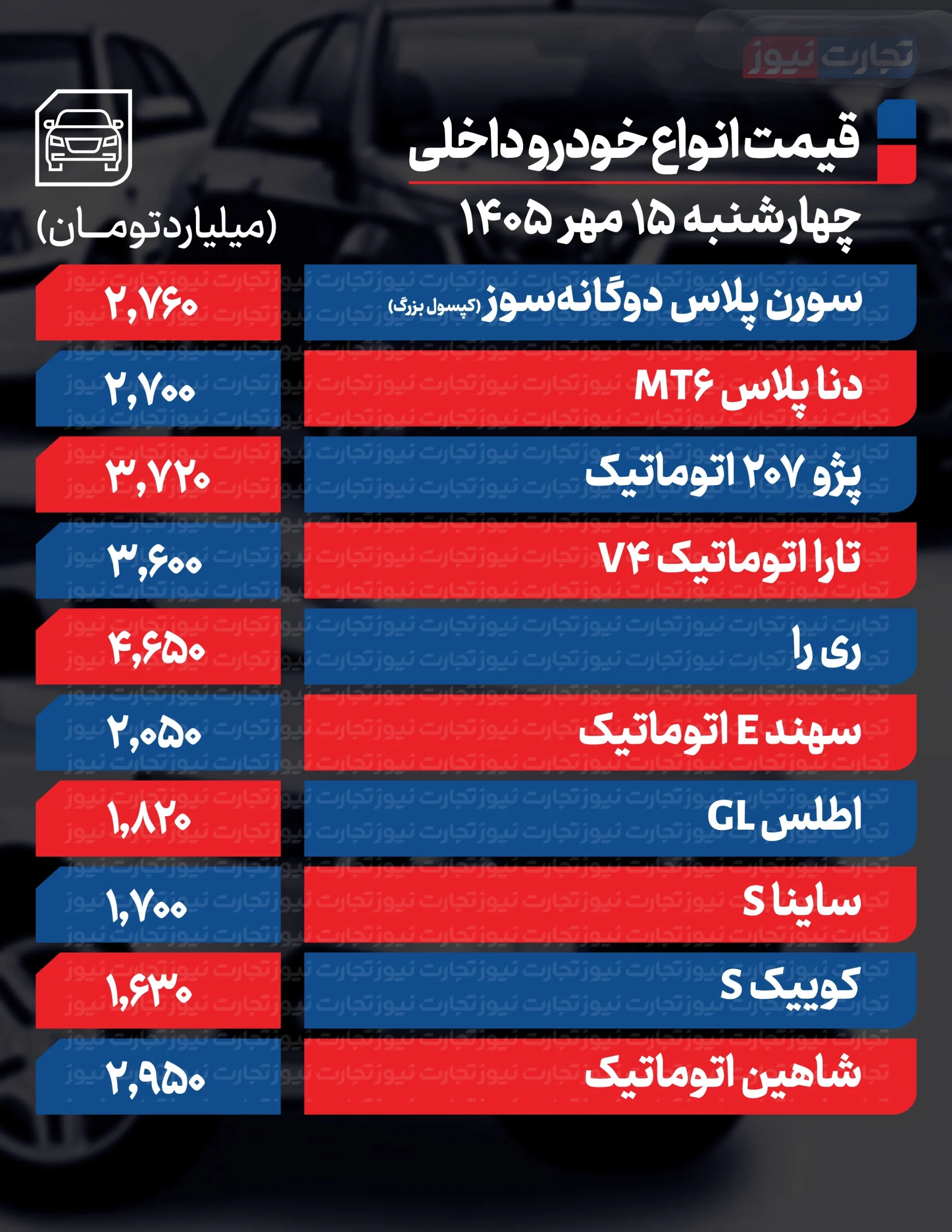 قیمت خودرو در بازار امروز 15 مهرماه 1405