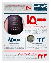 83 میلیون تخلف رانندگی ثبت شد