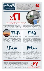 رقم خبر: آماری از کوکان قربانی در تصادفات رانندگی