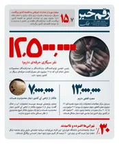 رقم خبر: 12.5 میلیون نفر سیگاری حرفه ای داریم!