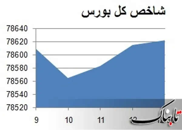 بورس