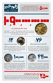 رقم خبر: آمار نجومی از پیش فروش سکه