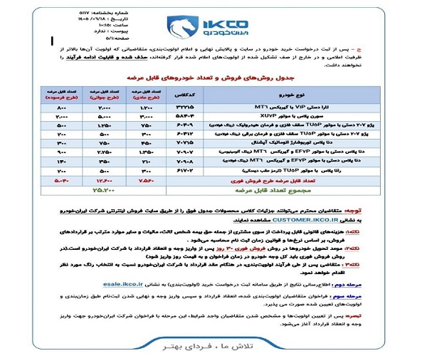 بازی جدید ایران‌خودرو با اعصاب متقاضیان! / چرا ایران‌خودرو استانداردهای پایه را حذف می‌کند؟