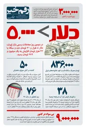 رقم خبر: دلار > 5000 تومان