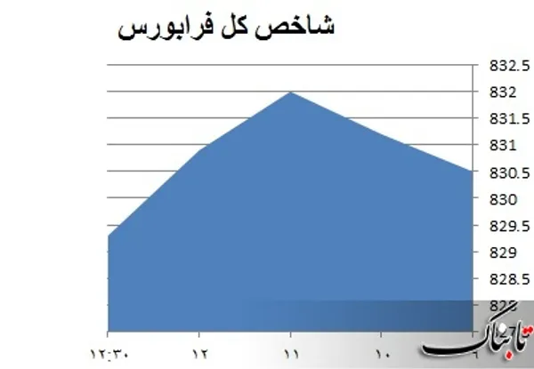 بورس
