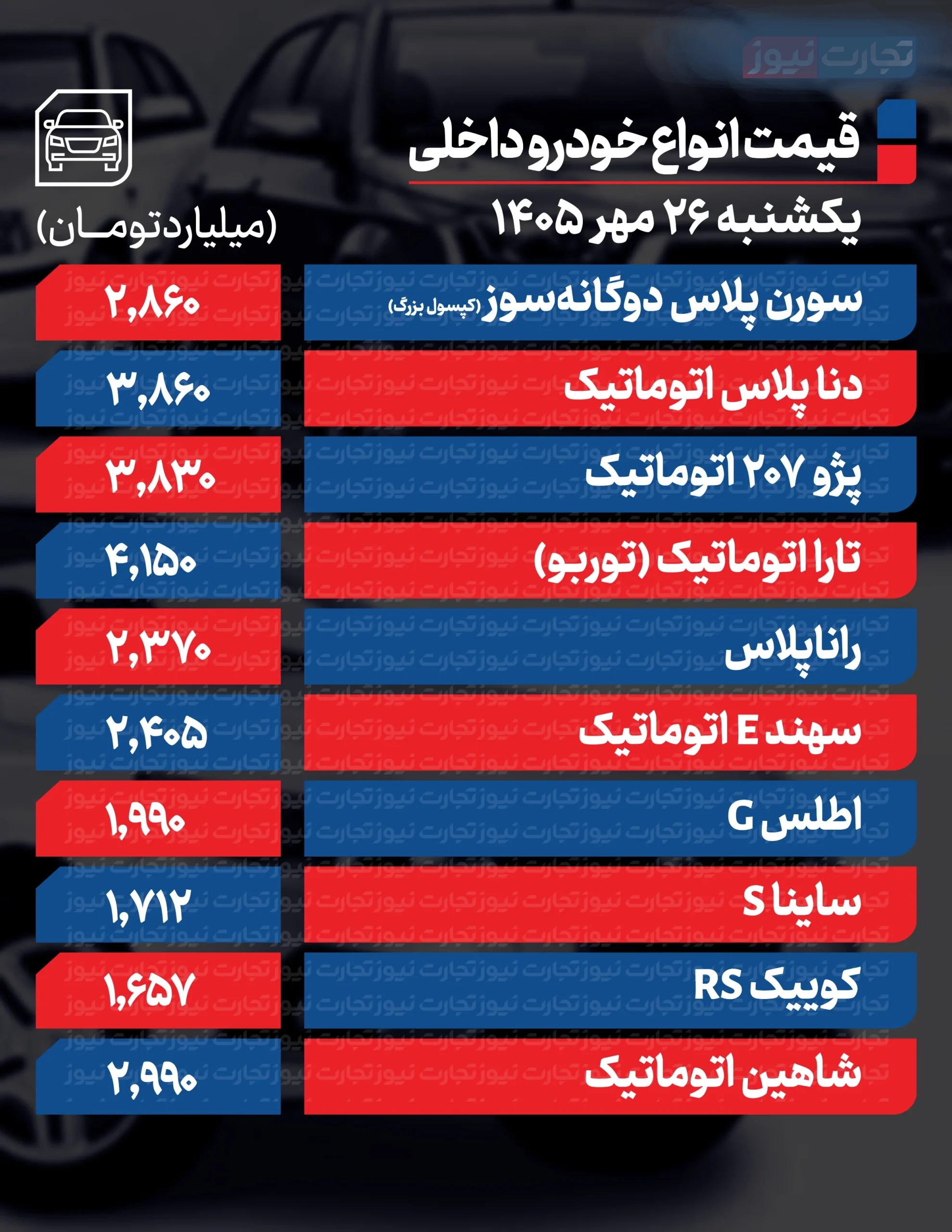قیمت خودرو در بازار امروز 26مهرماه 1405