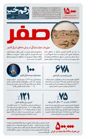 رقم خبر: آمار قابل تامل از بارندگی در کشور