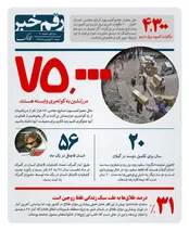 رقم خبر: ۷۵ هزار مرزنشین به کوله بری وابسته‌اند