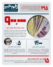 چقدر یارانه پنهان در کشور وجود دارد؟