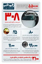 رقم خبر: ۱۱ هزار زائر پیاده در جاده‌های خراسان
