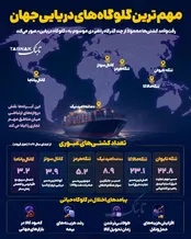 اینفوتابناک | مهمترین گلوگاه‌های دریایی جهانی