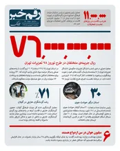 جریمه متخلفان توسط تعزیرات تهران