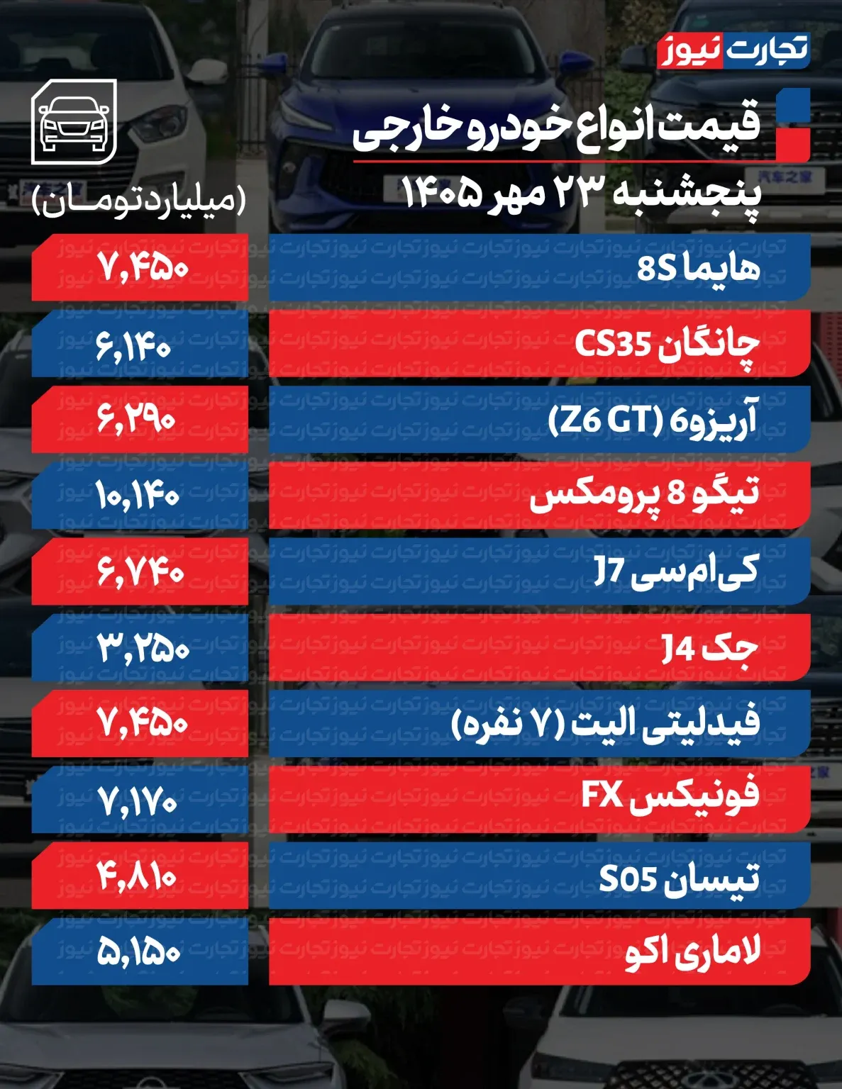 قیمت خودروها