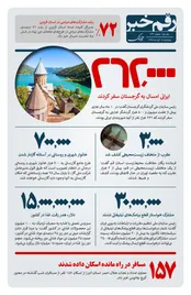 رقم خبر: هزینه هدر رفت غذا در کشور