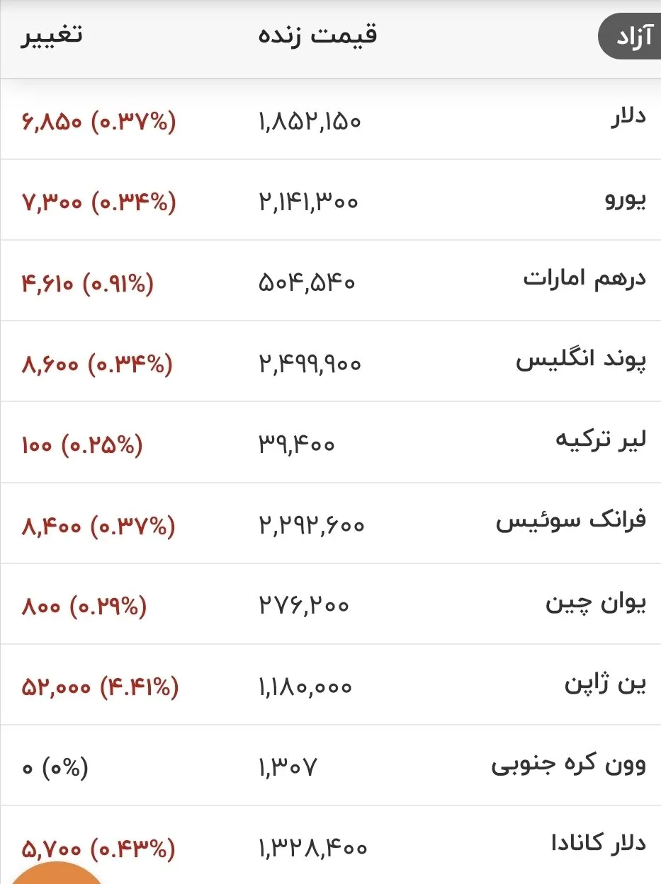 قیمت دلار، یورو و سایر ارزها امروز ۱۹ مردادماه ۱۴۰۵