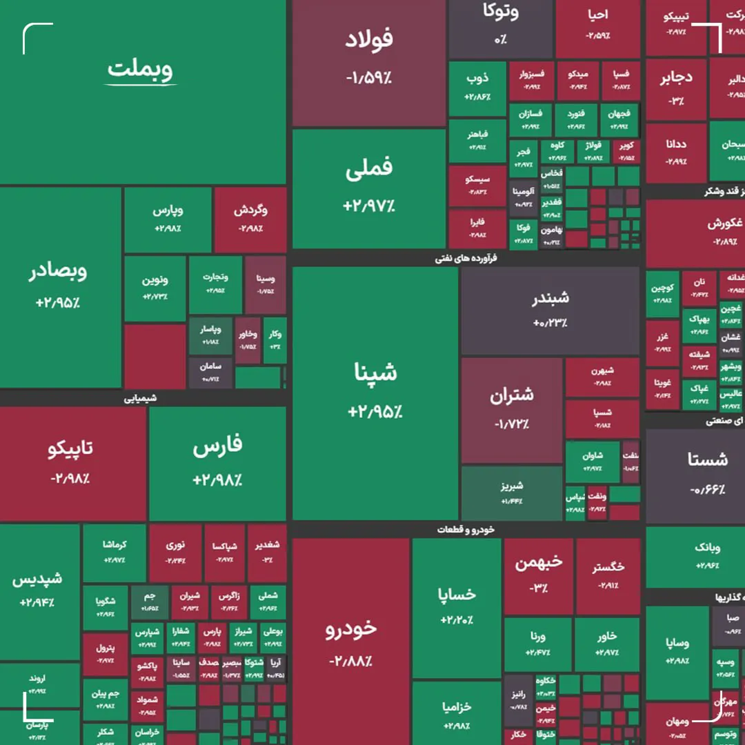 بورس روی خط رکوردزنی