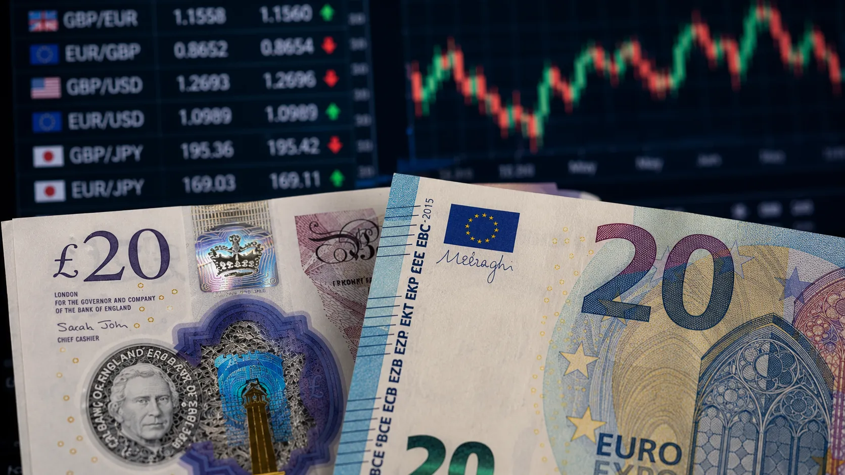 قیمت یورو و پوند امروز ۴ مهر؛ همسویی با دلار در مسیر افزایشی