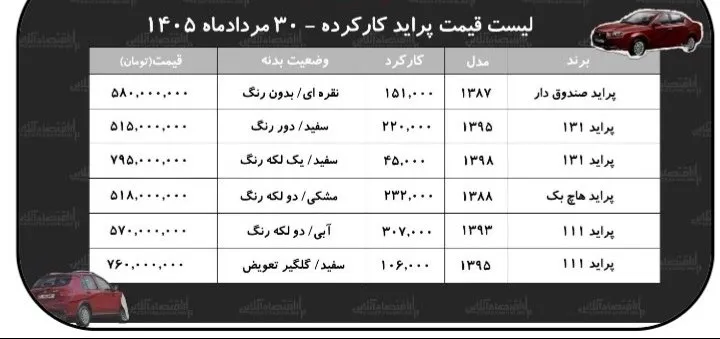 لیست قیمت پراید کارکرده