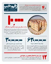 مسکن مهر بدون متقاضی در هشتگرد