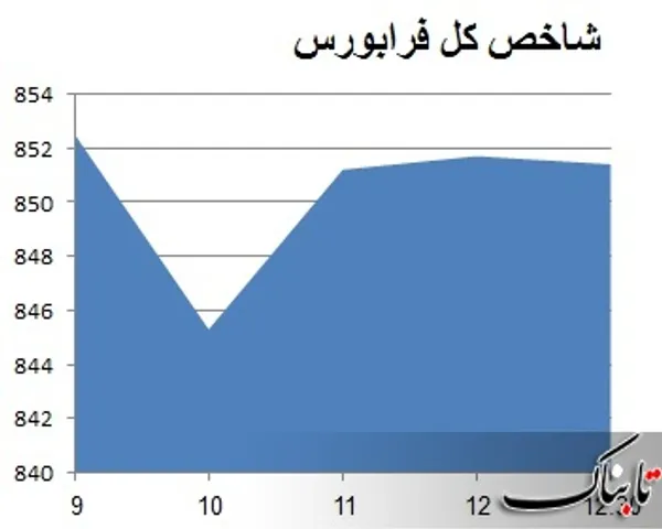 بورس