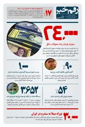 رقم خبر: آمار از ازدواج دختران زیر ۱۸ سال