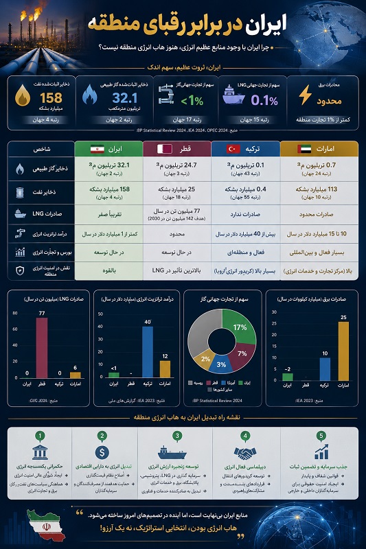 خلیج فارس شعله‌ور شود؛ بازار انرژی چه بهایی می‌پردازد؟