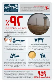 رقم خبر: 92% زندانیان خارجی افغان هستند