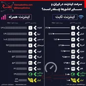 مقایسه معنادار سرعت اینترنت ایران با سایر کشورها
