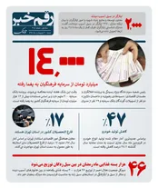آماری از کاهش تولید خودرو در کشور