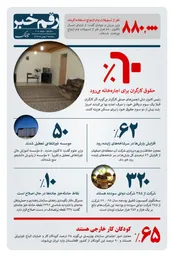 رقم خبر: چند درصد کودکان کار افغانستانی هستند؟