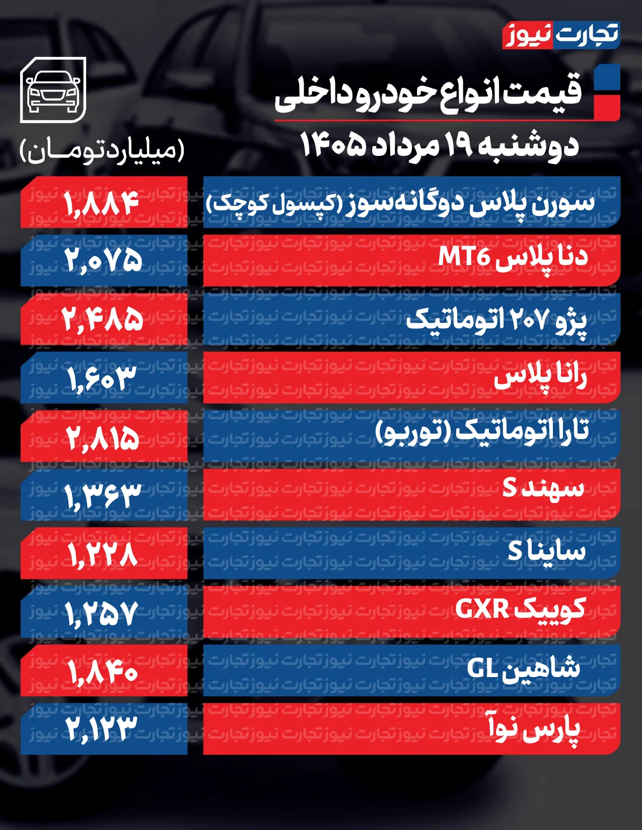 قیمت خودرو امروز ۱۹ مرداد ۱۴۰۵ قیمت خودرو امروز ۱۹ مرداد ۱۴۰۵