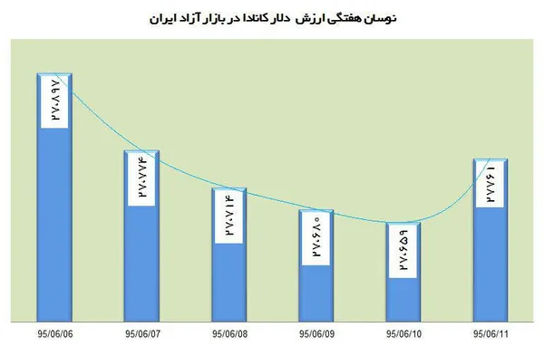 ارز