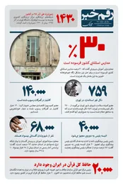 رقم خبر: چند درصد مدارس استثنایی فرسوده اند؟