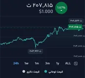 قیمت تتر در بازار امروز 9 شهریور 1405