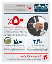 رقم خبر: چند درصد متقاضیان کار یقه سفید اند؟