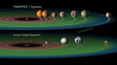 جست‌وجوی زمین دوم در میان سیاره‌های فراخورشیدی
