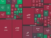 شاخص کل بورس در بازار معاملات امروز