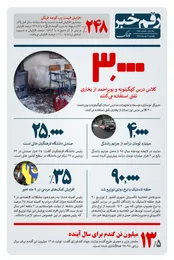 ۲۵ هزار صندلی فرهنگیان خالی است