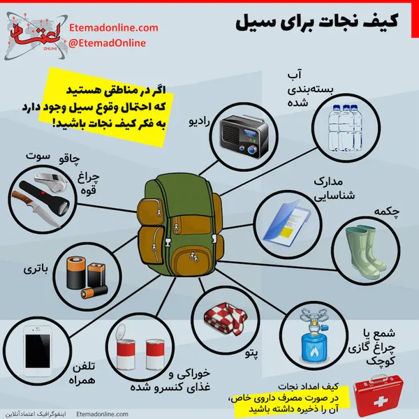 کیف نجات برای سیل