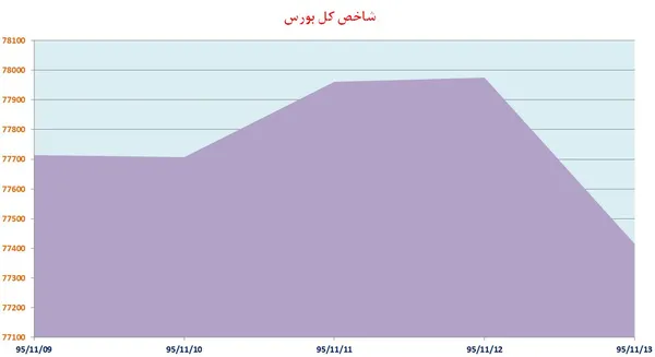 بورس
