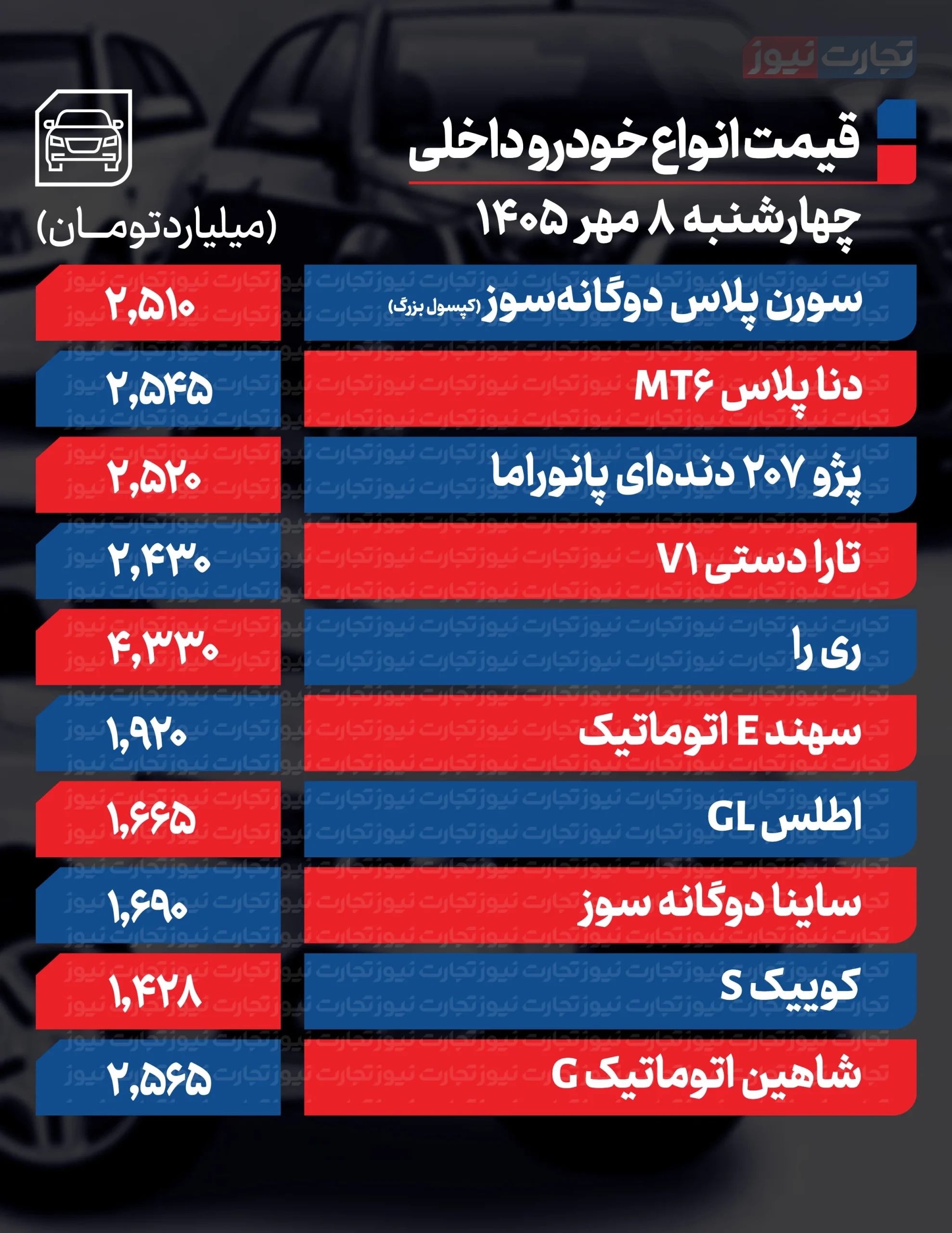 قیمت خودرو امروز چهارشنبه ۸ مهر