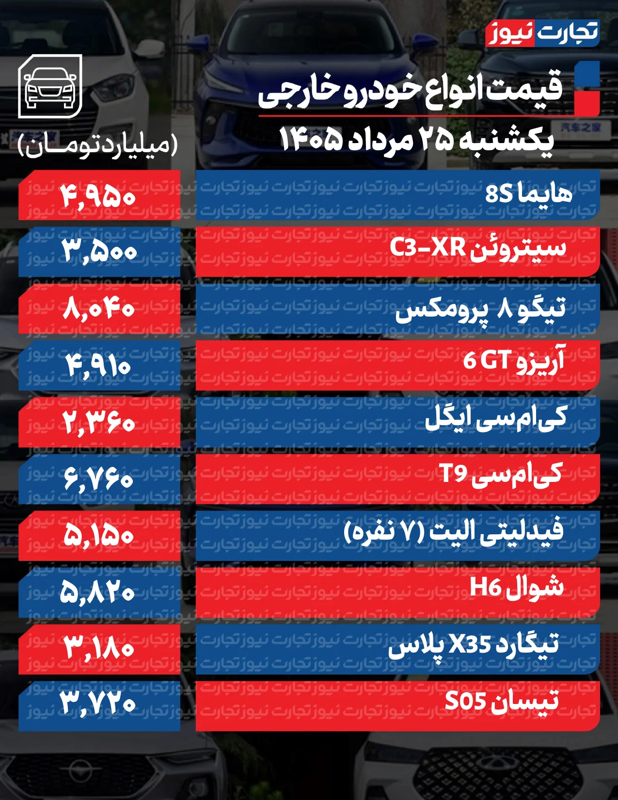 قیمت خودرو امروز 25 مرداد قیمت خودرو امروز 25 مرداد