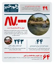 زندگی چند هزار ایرانی به تالاب ها بستگی دارد؟