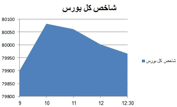 بورس