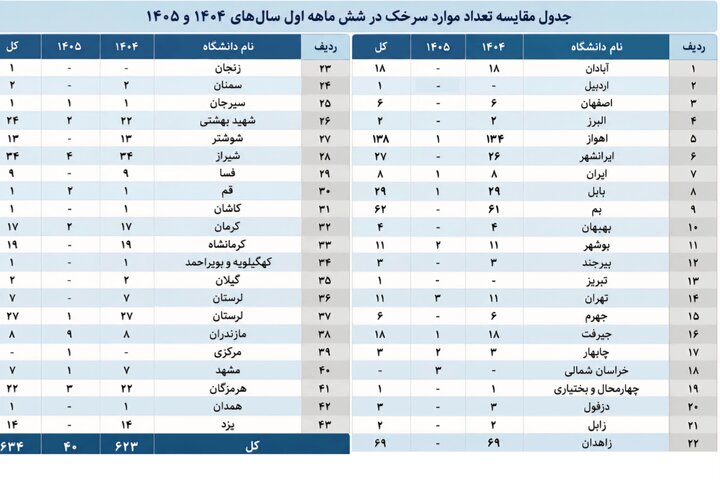 زنگ خطر سرخک و سرخجه در کشور+جدول